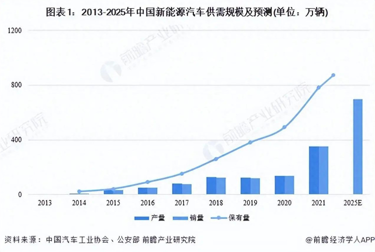 汽车首超房地产，成为我国第一经济支柱！