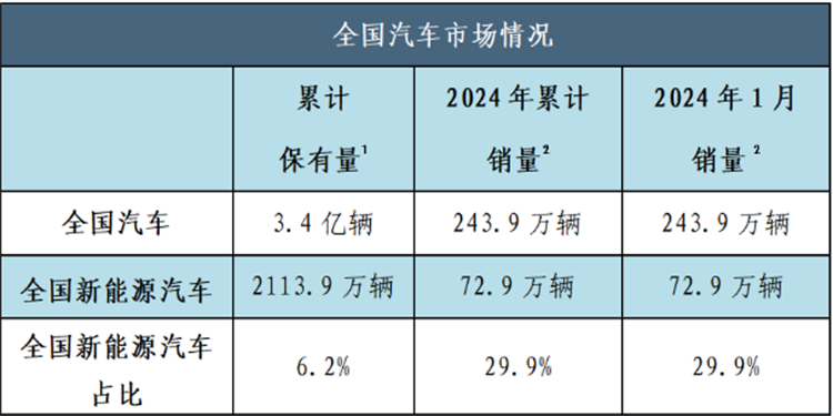 高中生走技术路线，往汽车新能源方向发展怎么样？