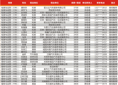 西安万通汽修学校2016年第三季度就业喜报