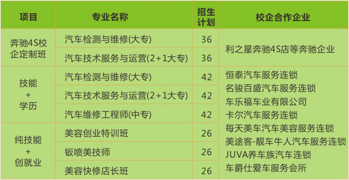 西安万通2018年春季名企定制班专业一览