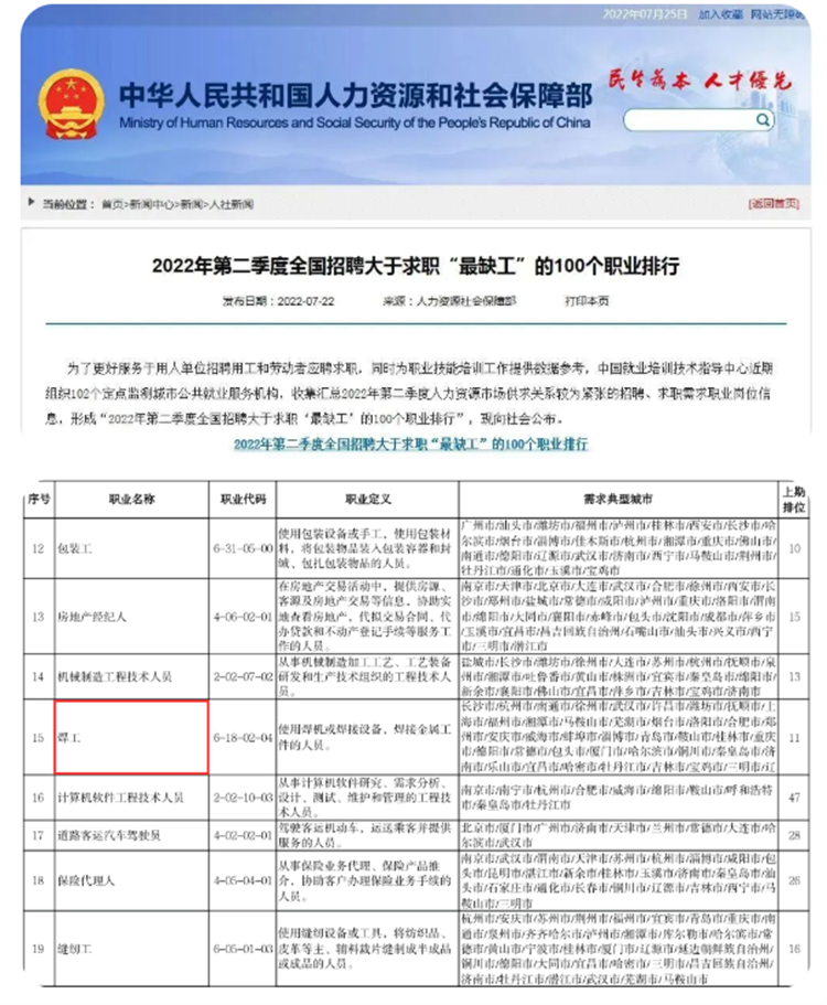 2022年第二季度“最缺工”——焊接高居第15位